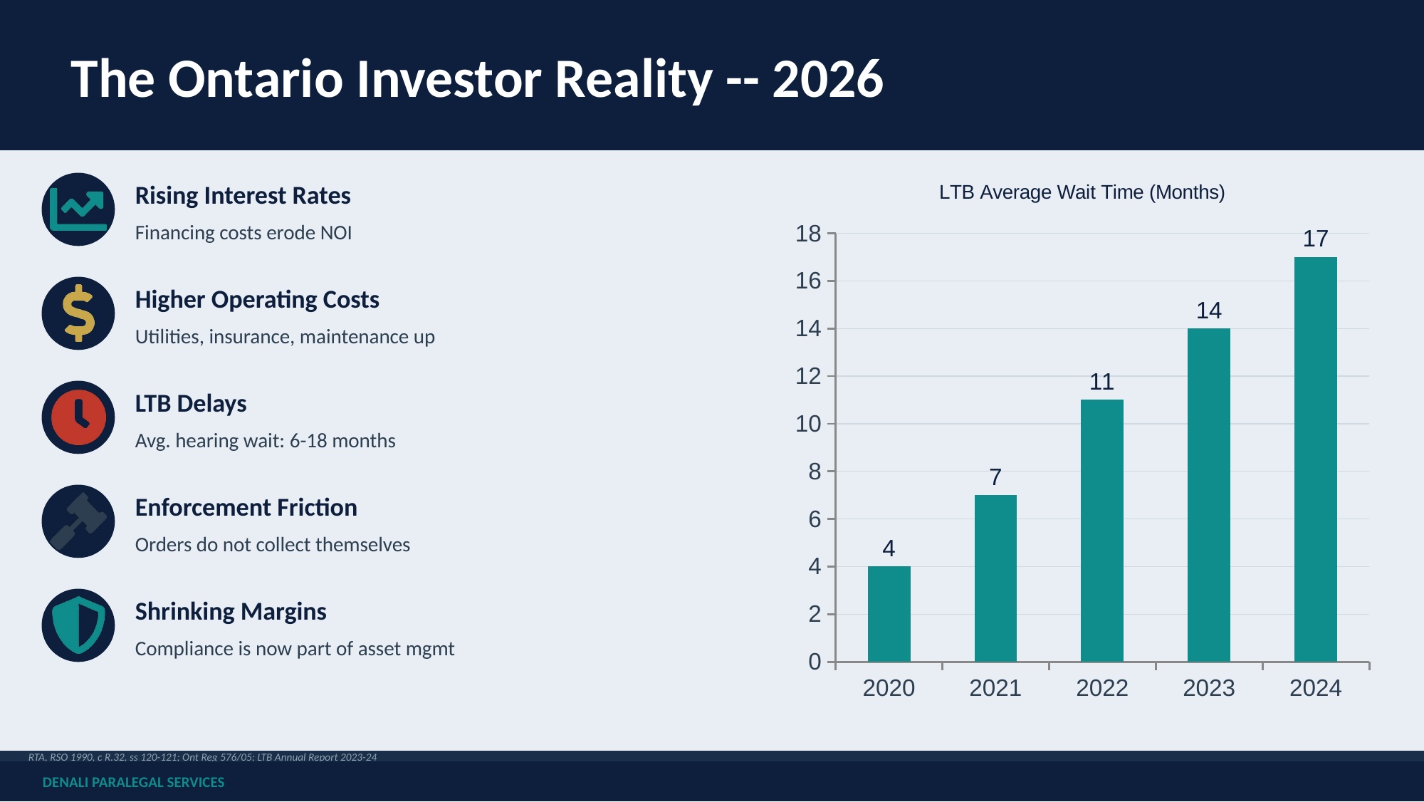 Original slide: The Ontario Investor Reality 2026