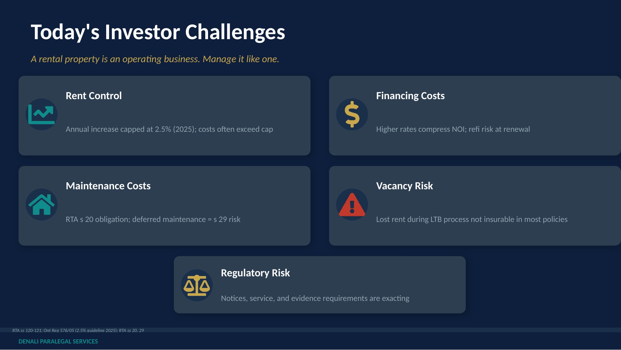 Original slide: Today's Investor Challenges
